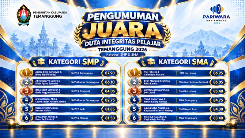 Resmi Diumumkan, Inilah Daftar Pemenang dan Duta Integritas Pelajar Kabupaten Temanggung Tahun 2026