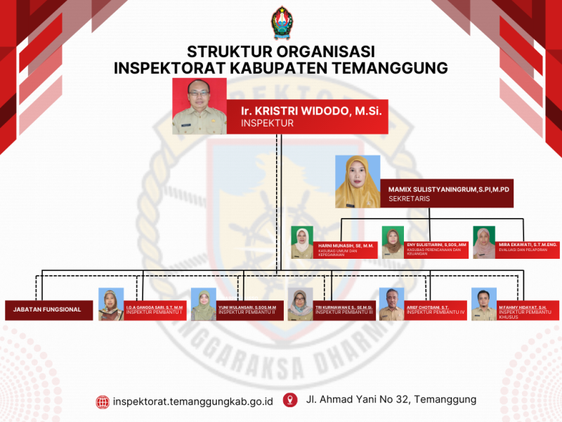 Struktur Organisasi Inspektorat